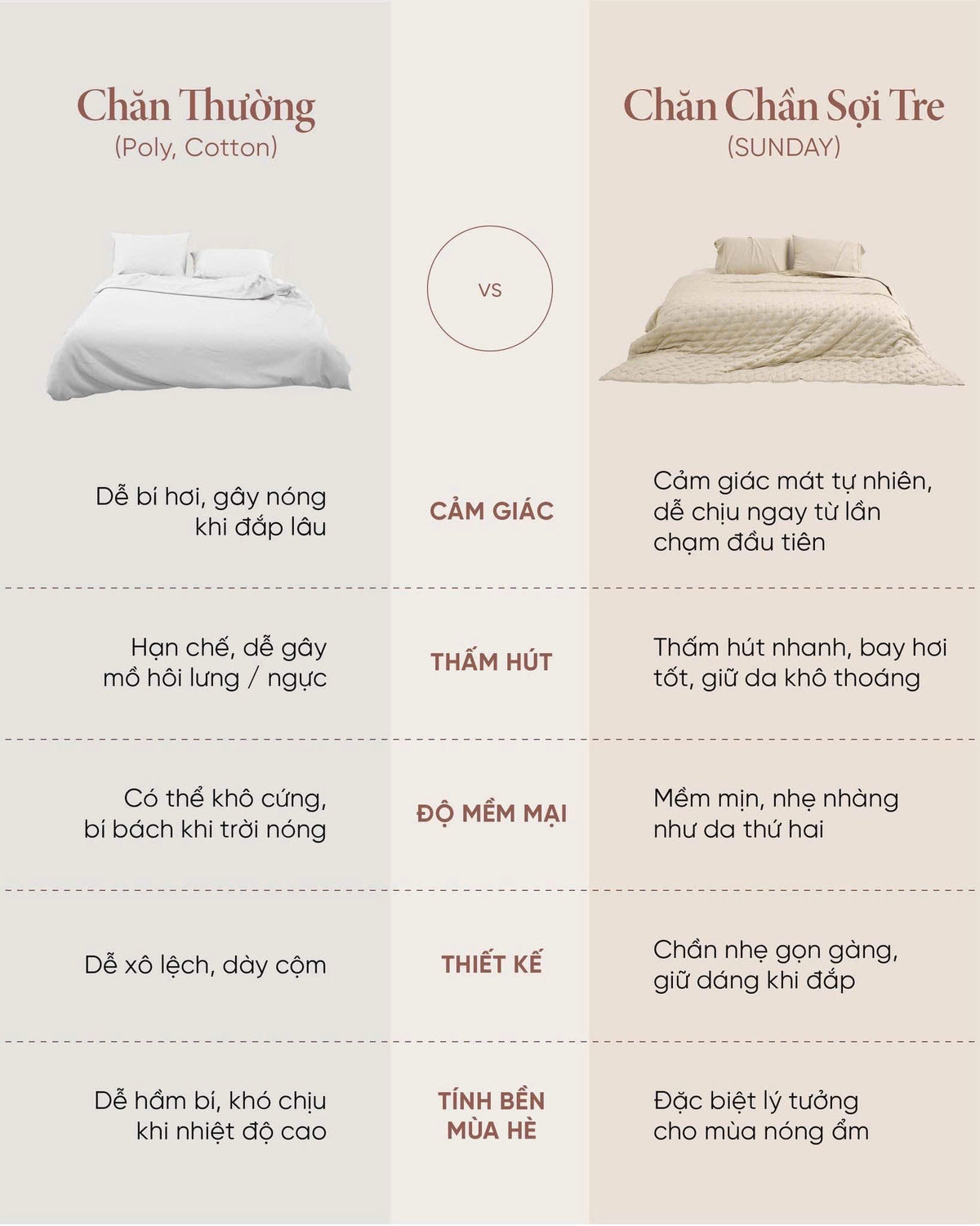 Chăn Sợi Tre Chần Bông Cao Cấp Mềm Mịn, Điều Hòa, Dùng Bốn Mùa SUNDAY